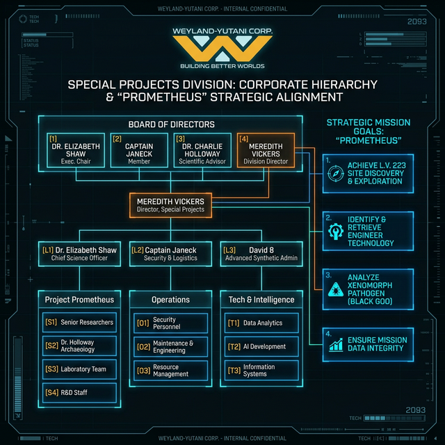 Weyland-Yutani Strategic Roadmap 2150